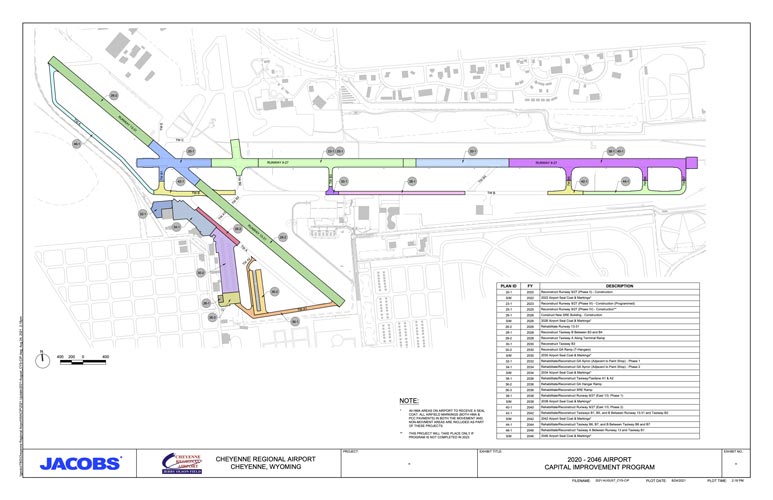 Capital Improvement Program